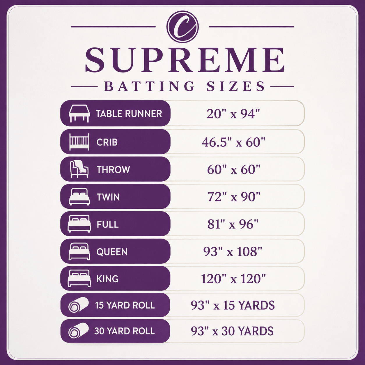 Choice Supreme Batting - 80/20 Cotton/Poly Blend - Throw (60" x 60")